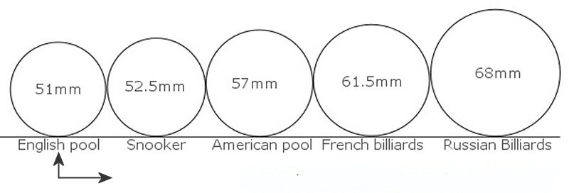 billiard ball size chart