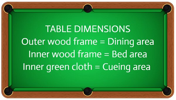 diagram of pool table dimensions